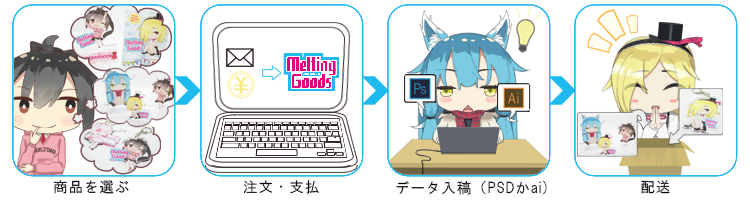 メルティンググッズご利用ガイド